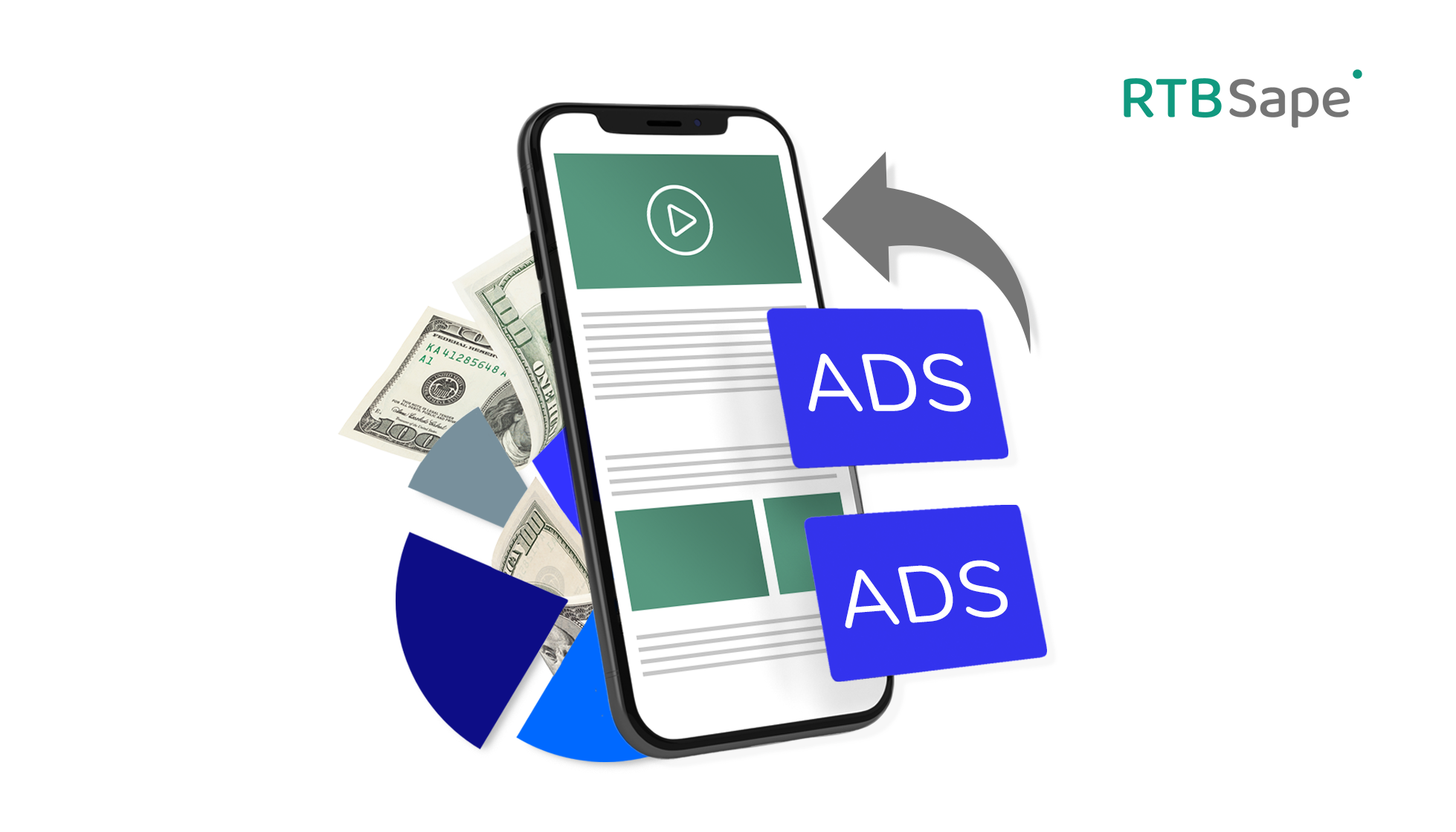 Мобильные форматы — подключить сейчас для стабилизации дохода - RtbSape  programmatic-платформа